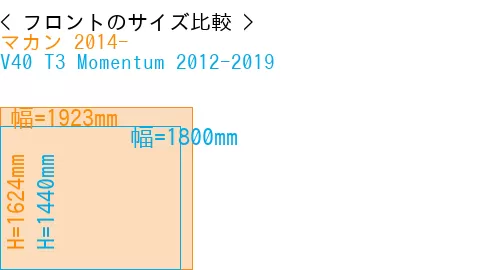 #マカン 2014- + V40 T3 Momentum 2012-2019